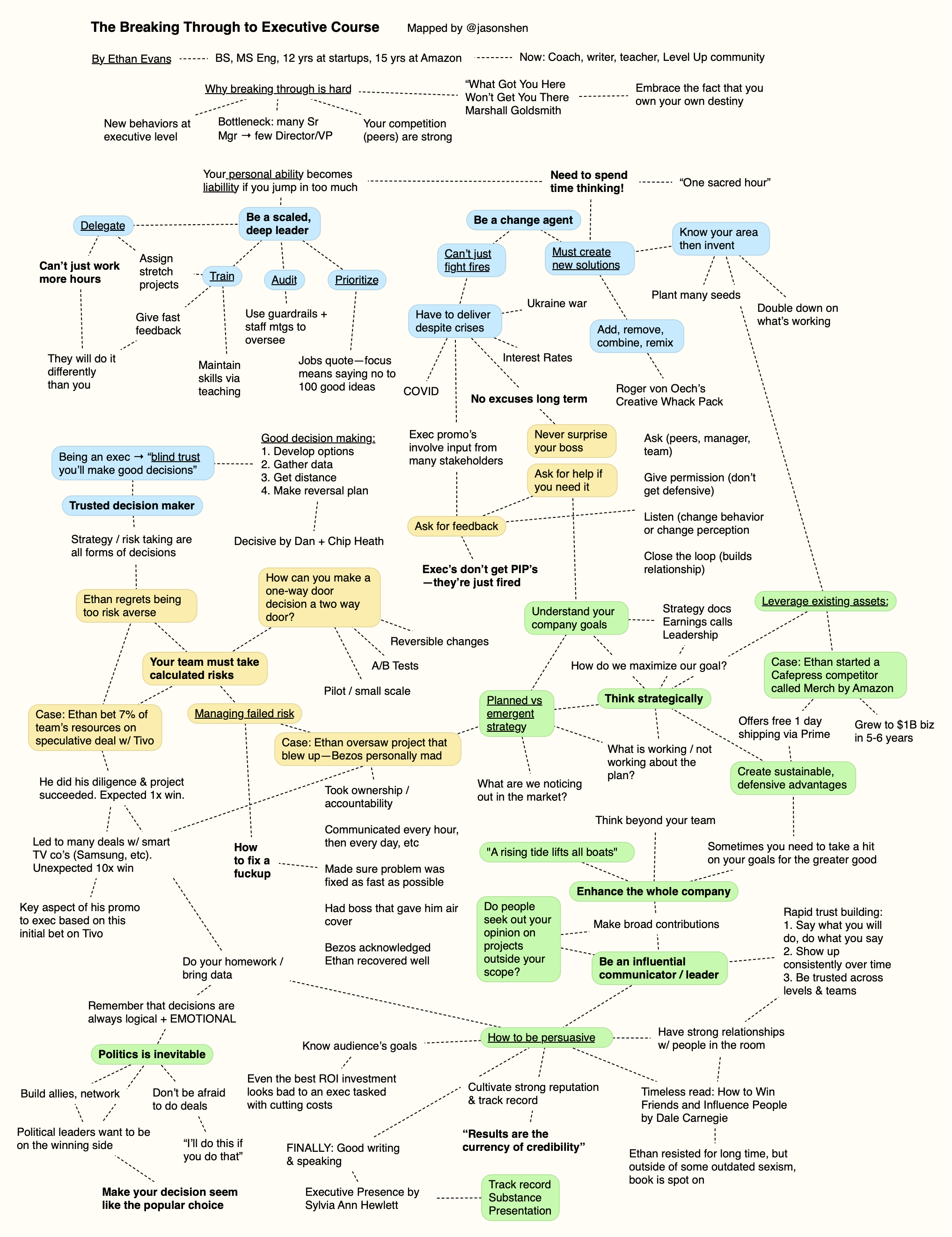 192: Getting to Exec (Mind Map)