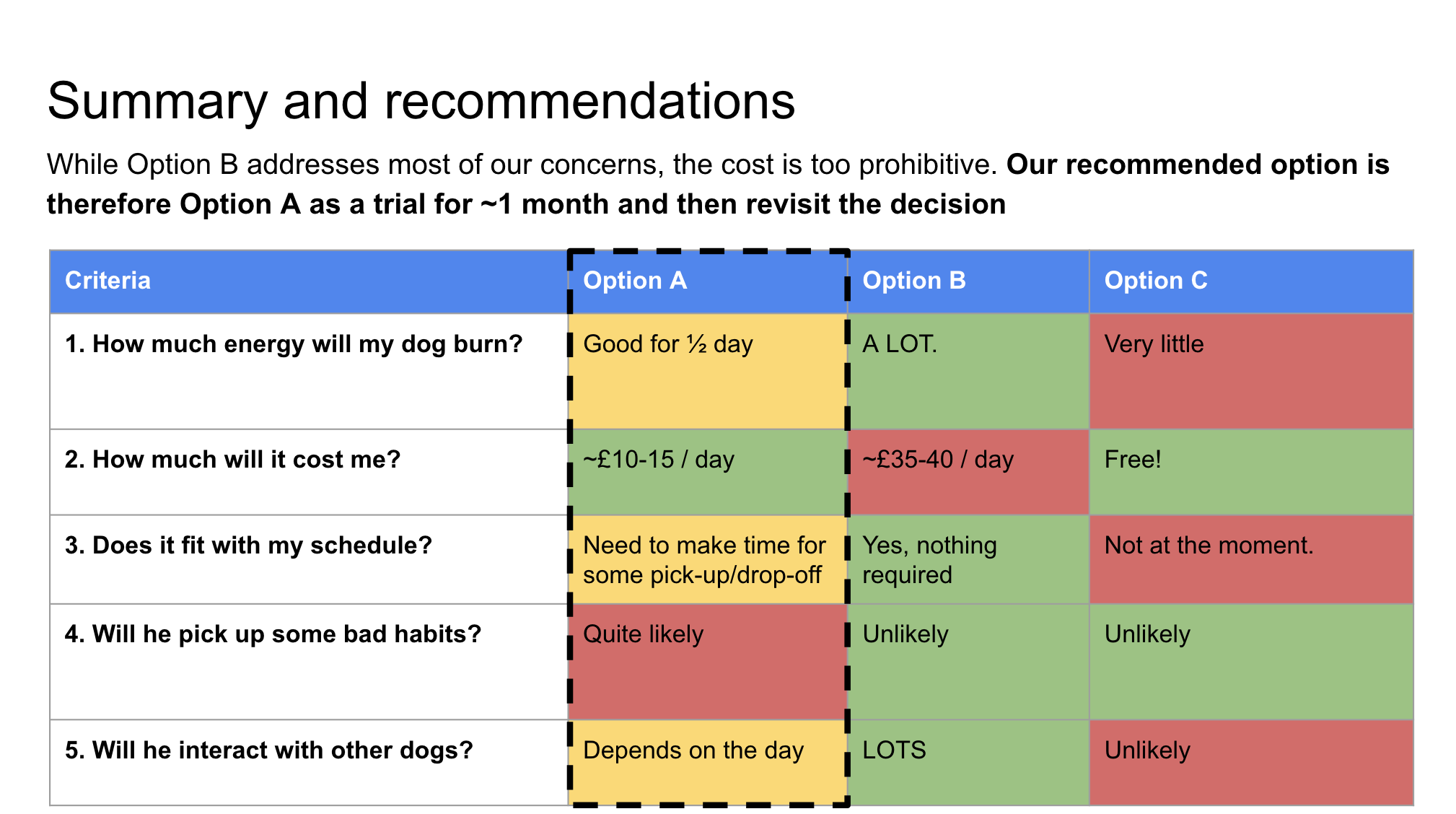 Decision Making 101: Traffic Lights š¦and a puppy case study š¶ Decision Making 101: Traffic Lights š¦and a puppy case study š¶