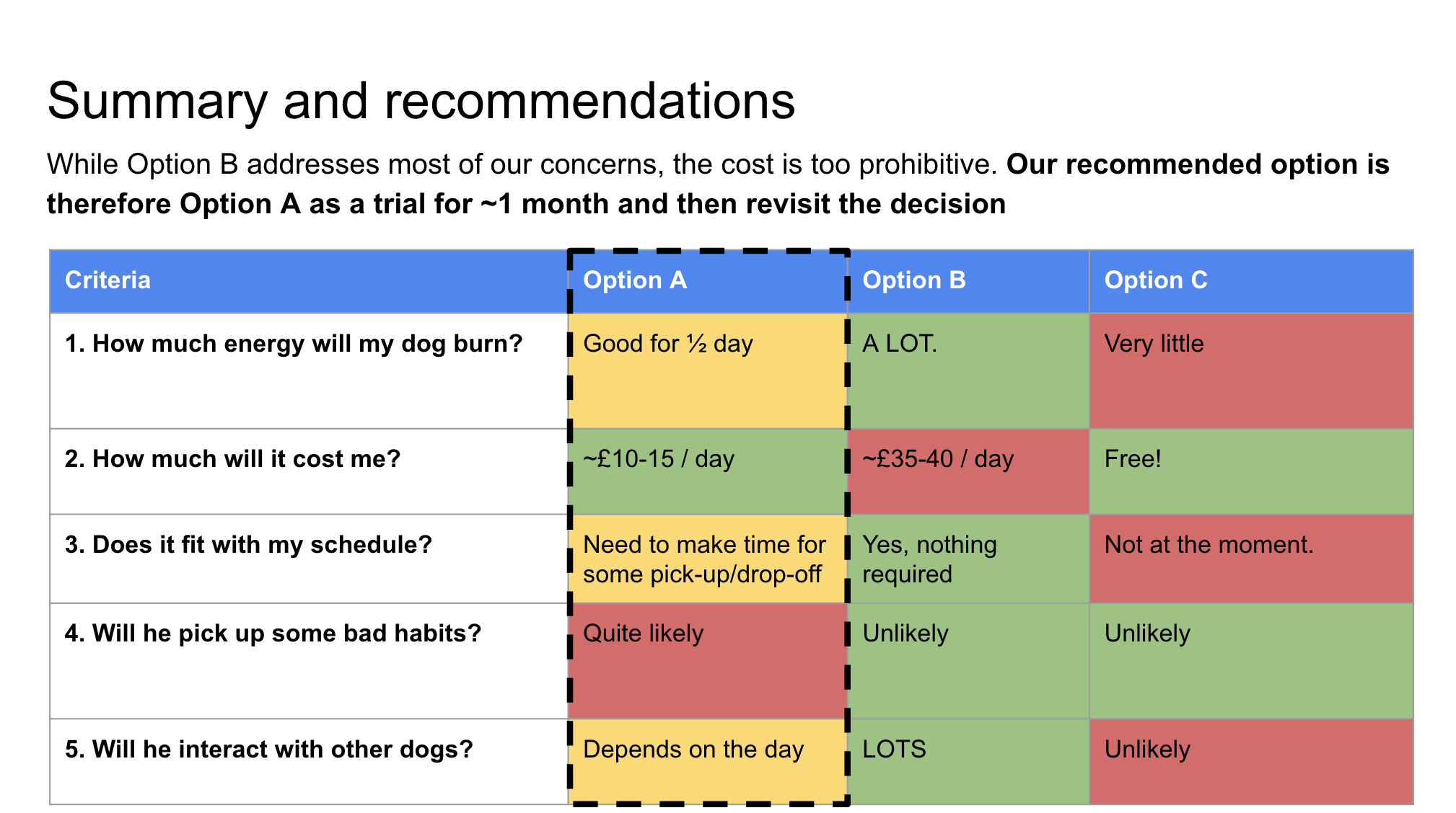 Decision Making 101: Traffic Lights 🚦and a puppy case study 🐶