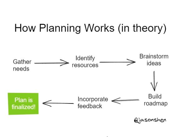 #030: Planning (Theory vs Practice)