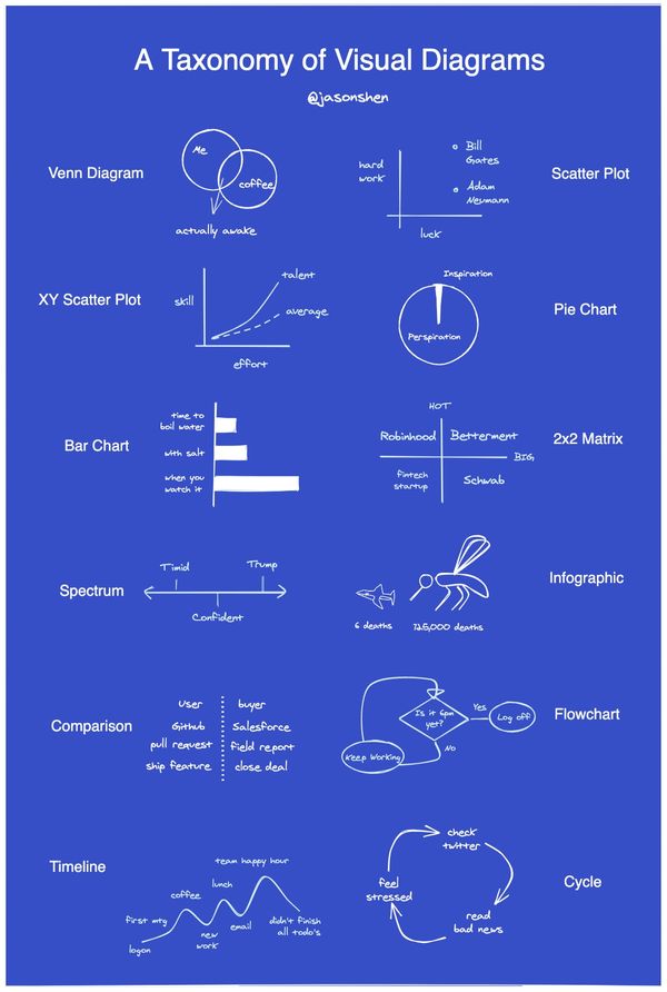 MC#024: A Taxonomy of Visual Diagrams