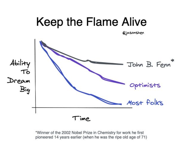 MC#032: Keep the Flame Alive