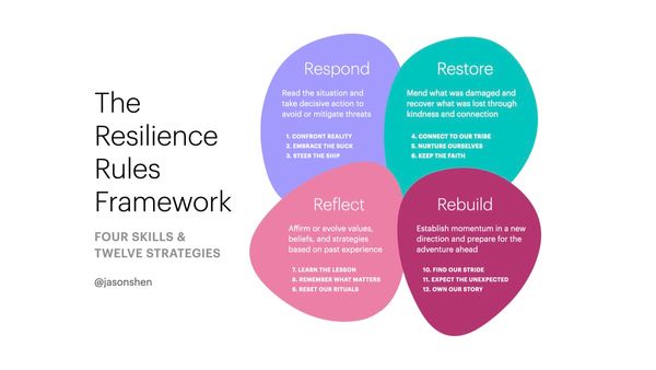 055: The Resilience Rules Framework